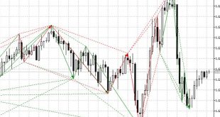 harmonic pattern indicator mt5