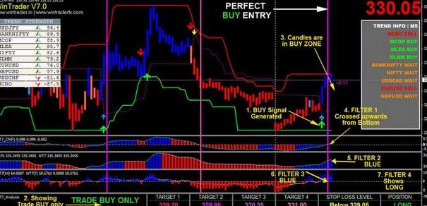 buy sell alert indicator mt4
