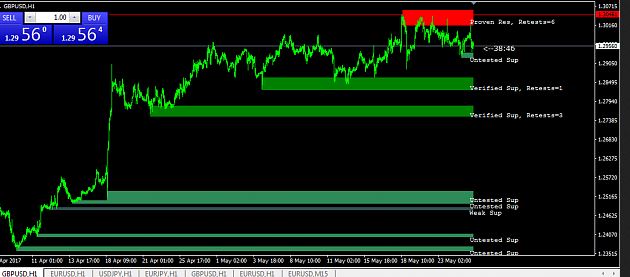 supply and demand indicator with alert
