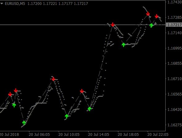 buy sell magic indicator