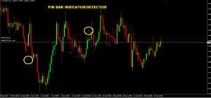 pin bar indicator mt4