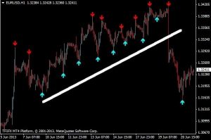 signals indicator for mt4